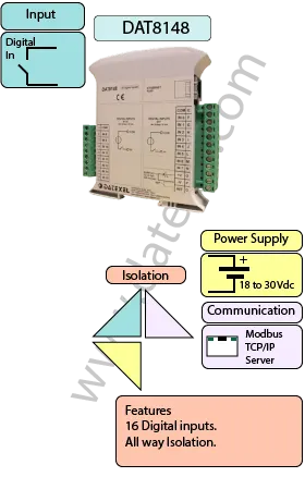 Modbus TCP Ethernet with 16 Digital Inputs DAT8148.