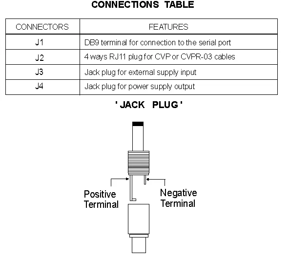 USB Programmer wiring Diagram.