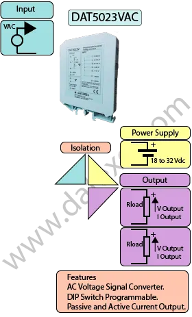 AC Current Transducer DAT5023V.
