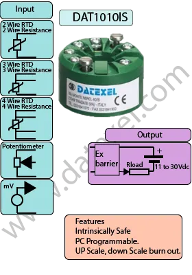 Intrinsically Safe RTD Temperature Transmitter DAT1010IS.