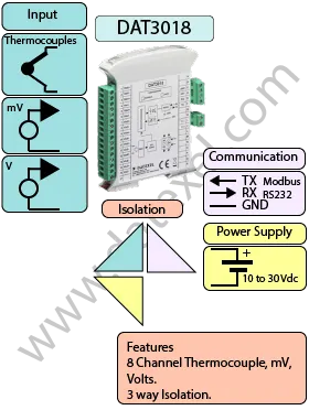 Thermocouple to RS232 converter DAT3018 RS232, 8 Channel.