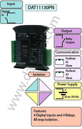 Profinet IO with 4 Digital inputs and 4 relay outputs DAT11130PN.