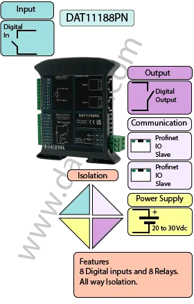 Modbus TCP Ethernet with 8 Digital inputs and 8 Digital outputs DAT11188PN.