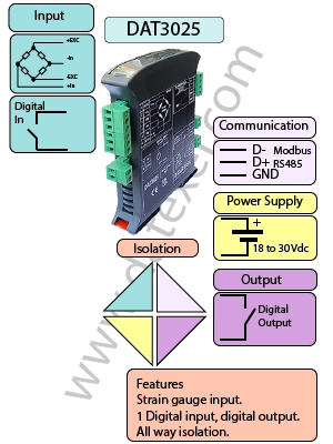 ModBus Strain Gauge Converter